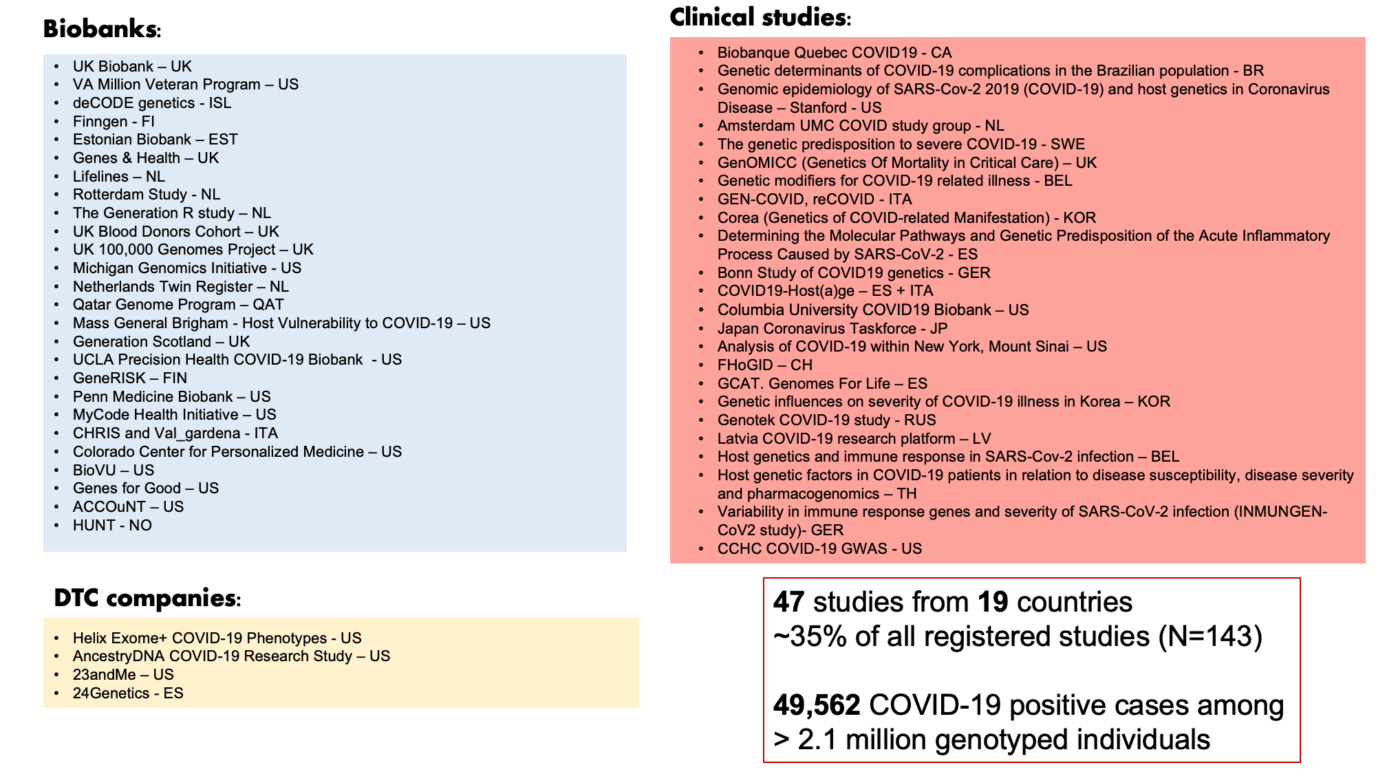 Figure 2: List of COVID-19 HGI contributors for data freeze release 5