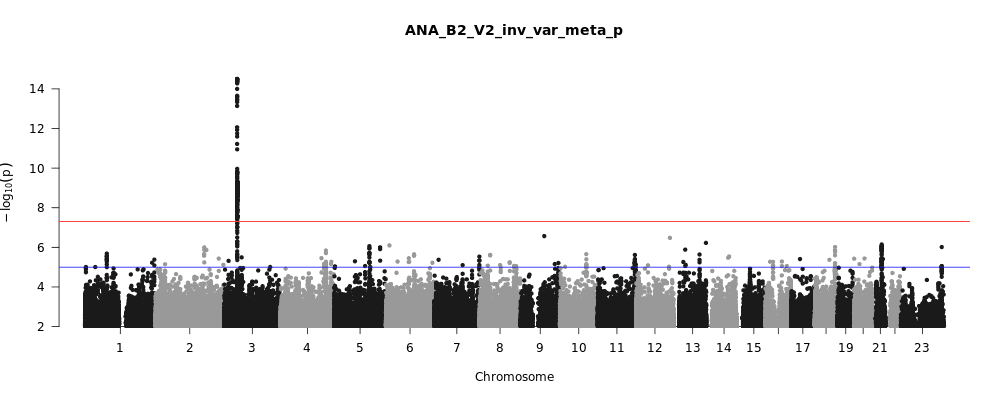 Resultater fra datafastlåsning nr 3 (juli 2020)